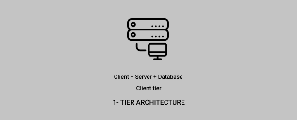 1 tier architecture dbms