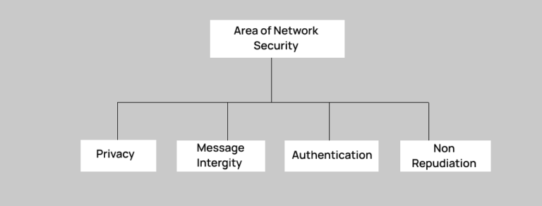 Computer Network Security - TECHARGE