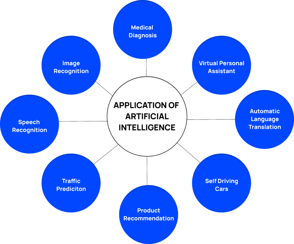 Applications of Artificial Intelligence